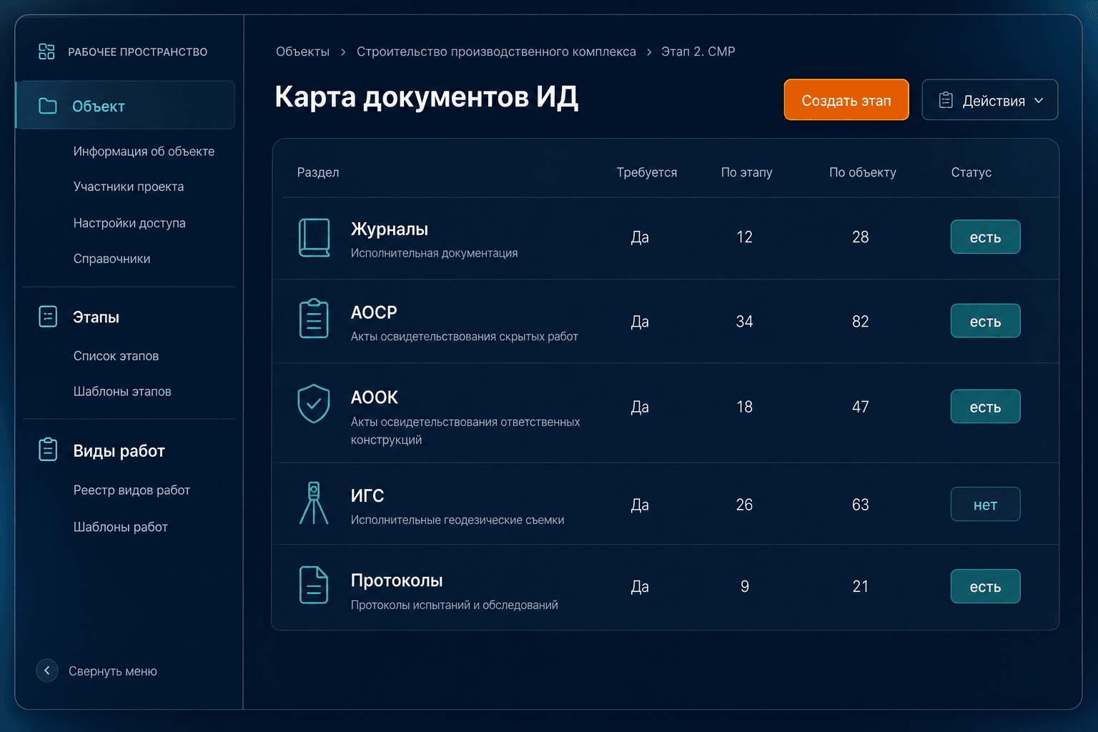 ИИ и карта документов ИД по виду работ: как это устроено
