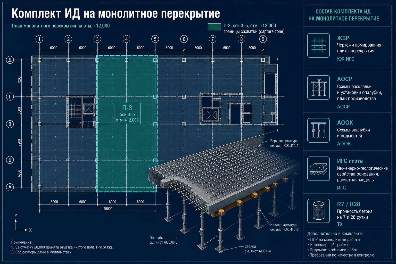 Комплект ИД на монолитное перекрытие: перечень и чеклист ПТО