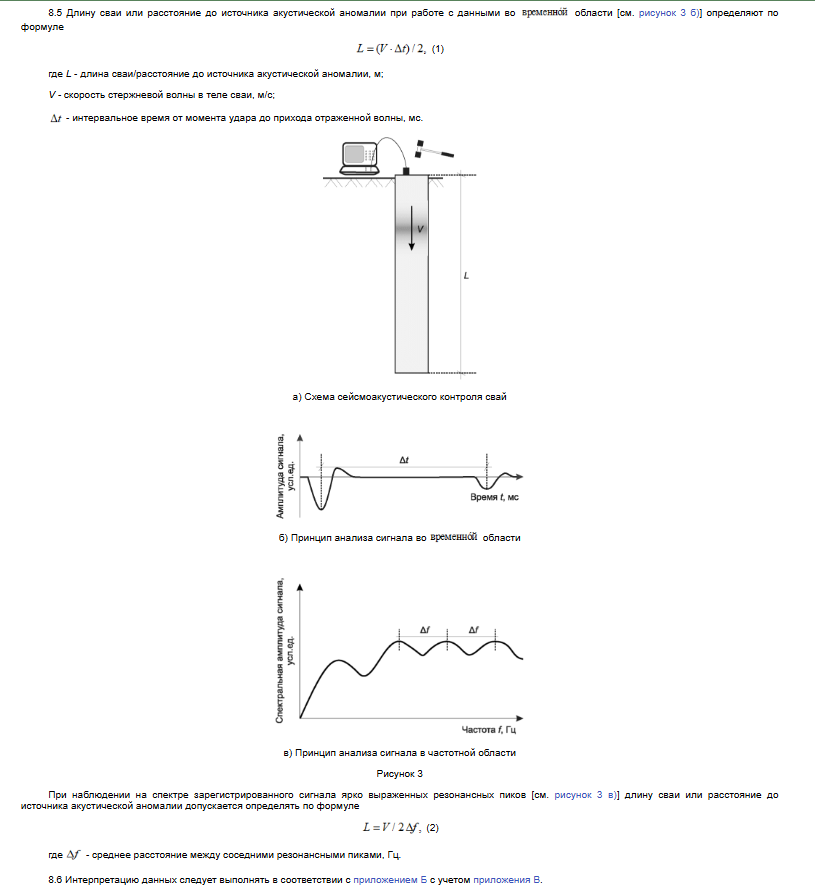Принципы анализа сигналов