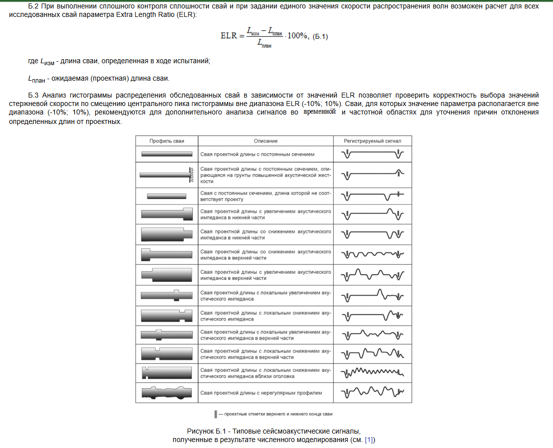 Типовые сейсмоакустические сигналы