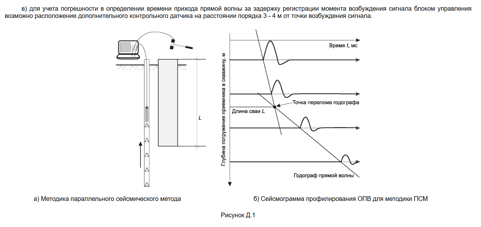 Параллельный сейсмический метод