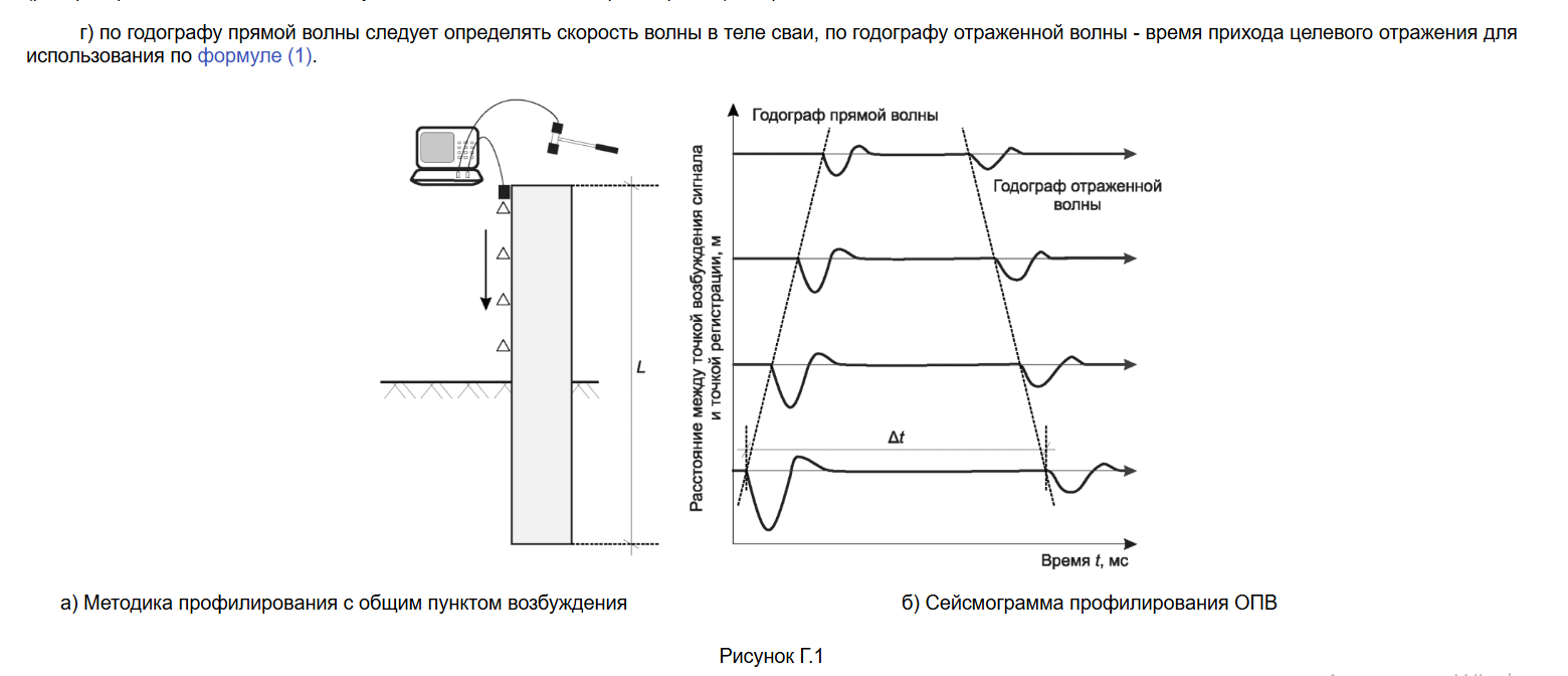 Метод профилирования с общим пунктом возбуждения