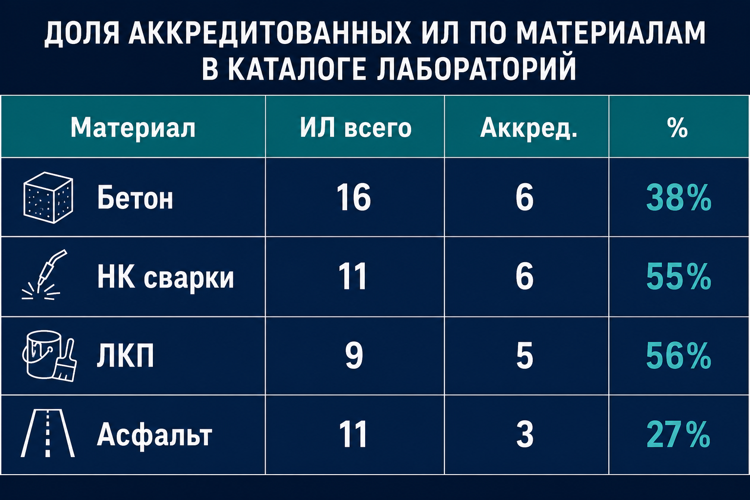 Аккредитация по материалам LABGO