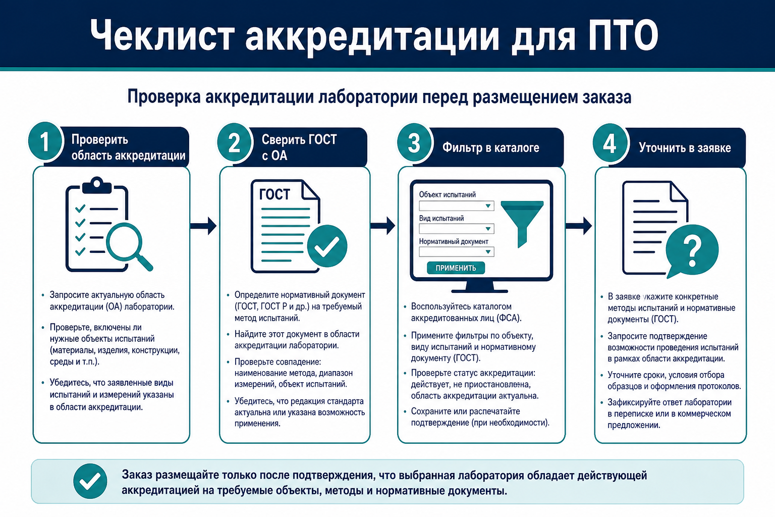 Чеклист аккредитации для ПТО