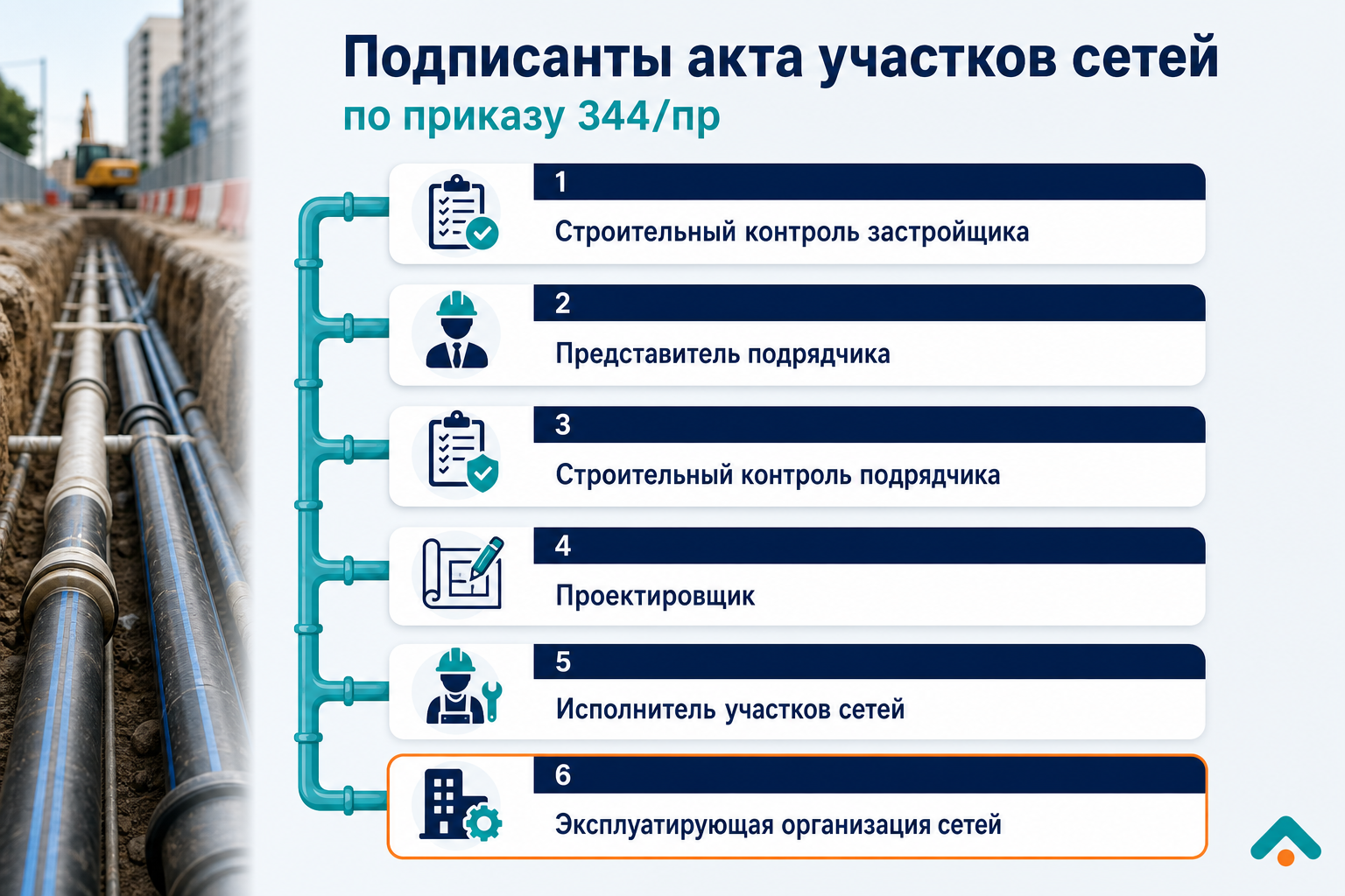 Подписанты акта участков сетей