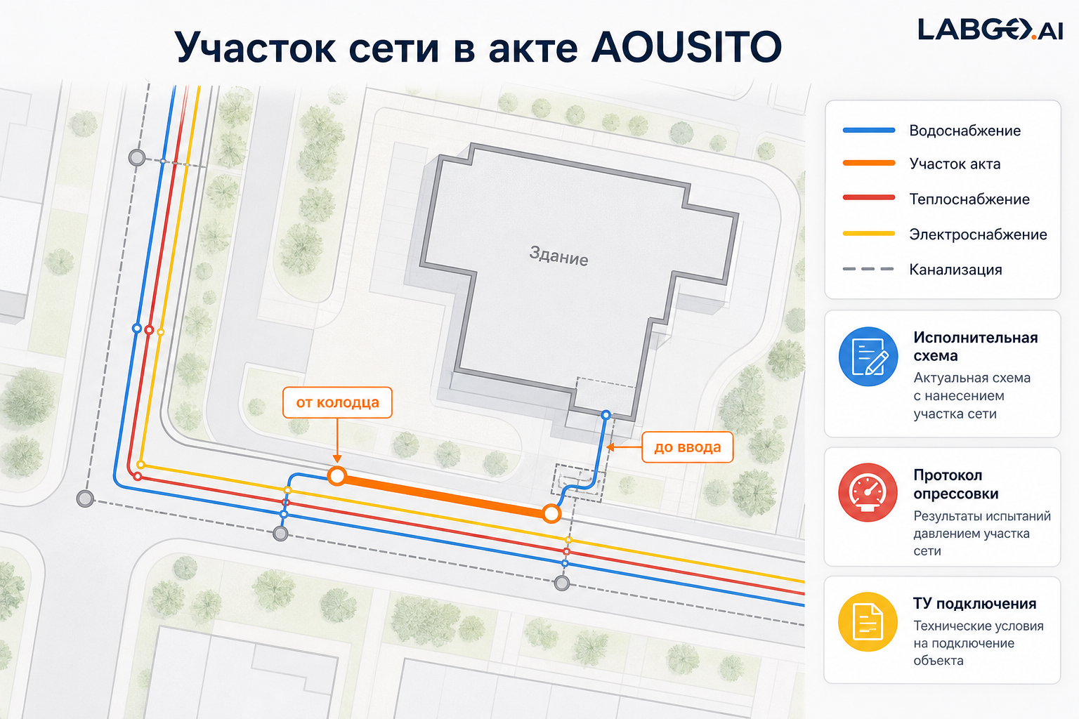 Участки сетей ИТО — схема для акта