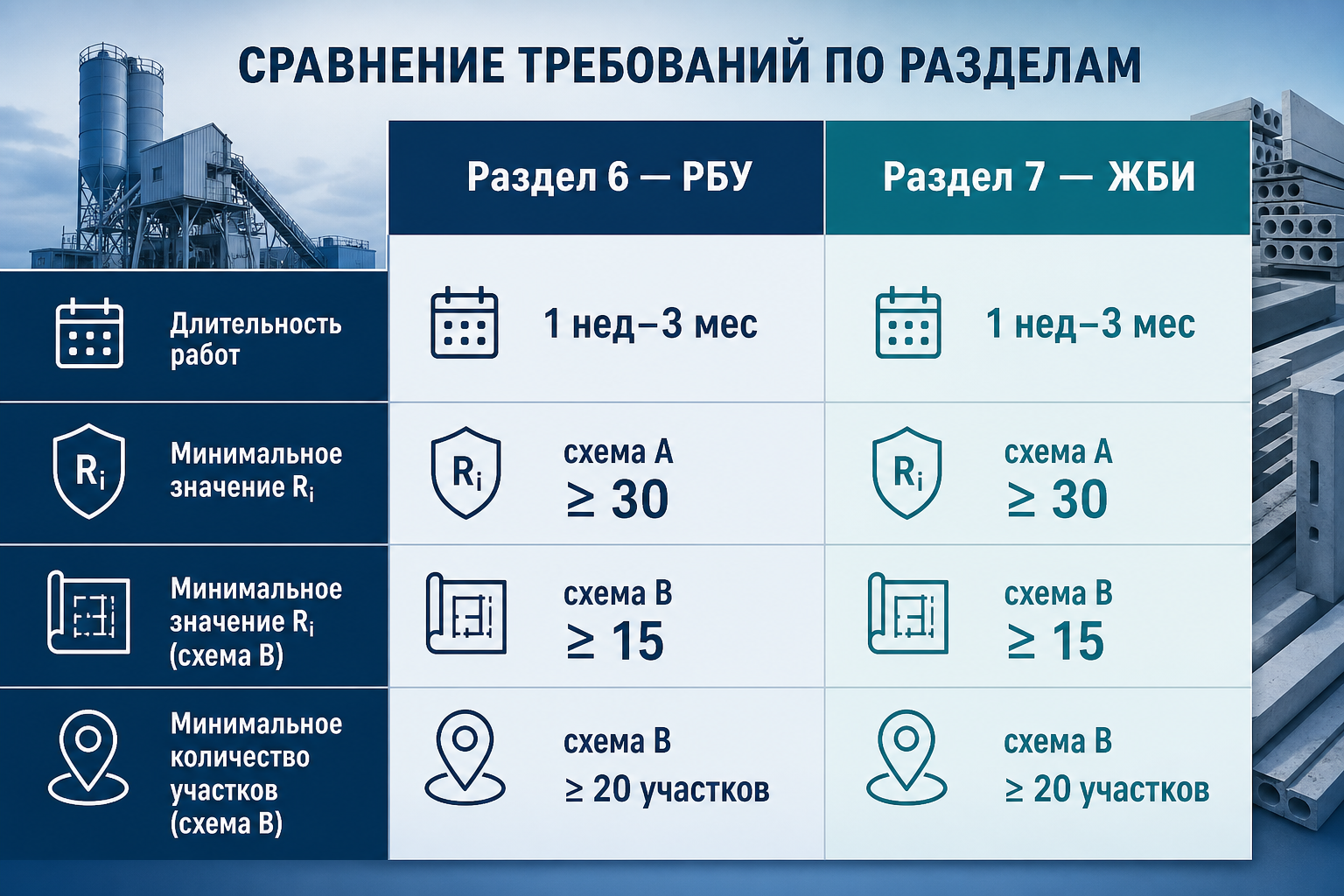 Сравнение анализируемого периода — п. 6.3.1 и п. 7.3.1