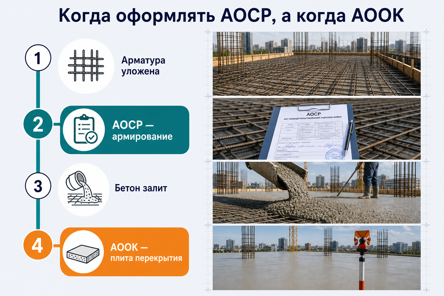 Алгоритм выбора между АОСР и АООК
