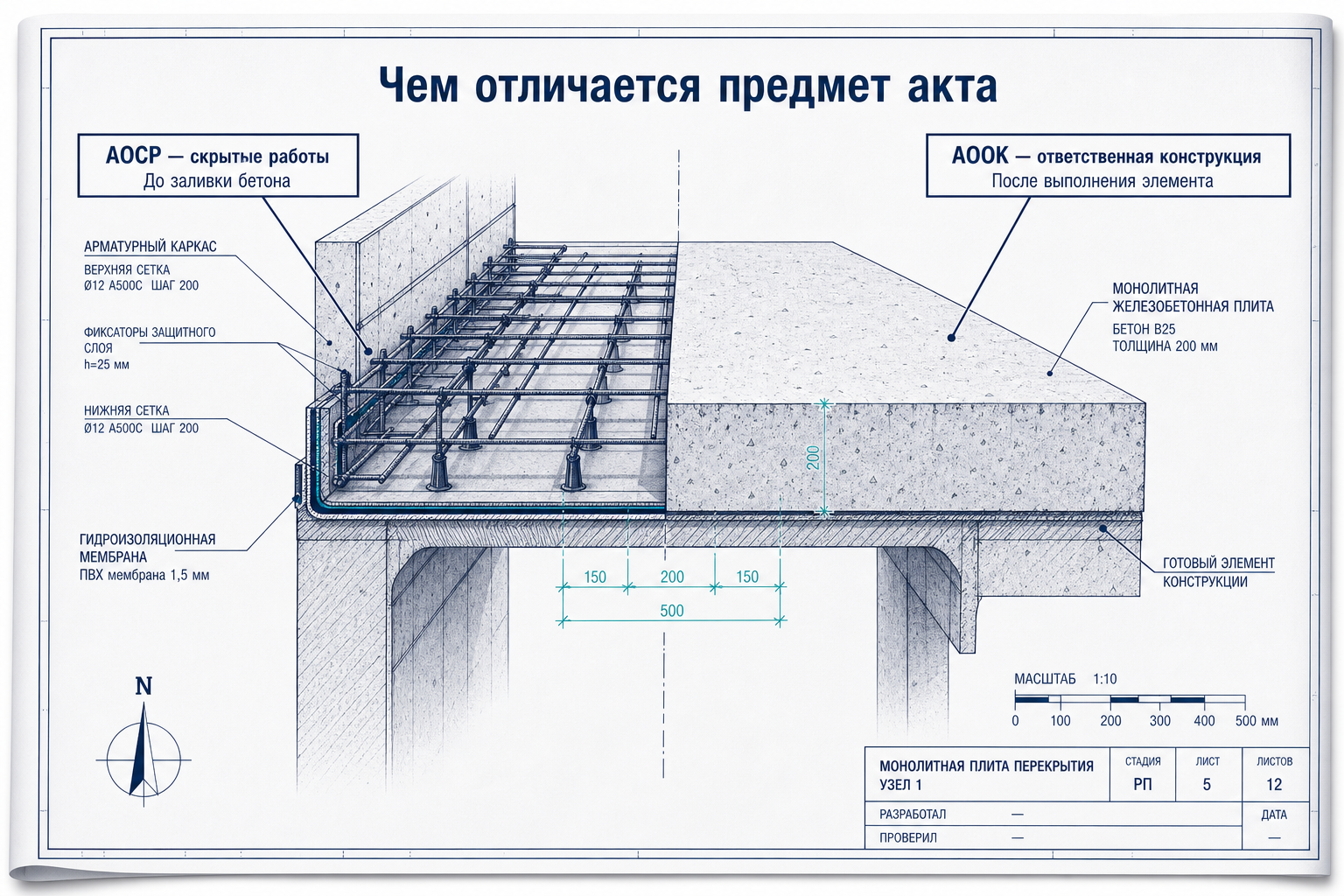 Скрытые работы и ответственные конструкции — два столбца
