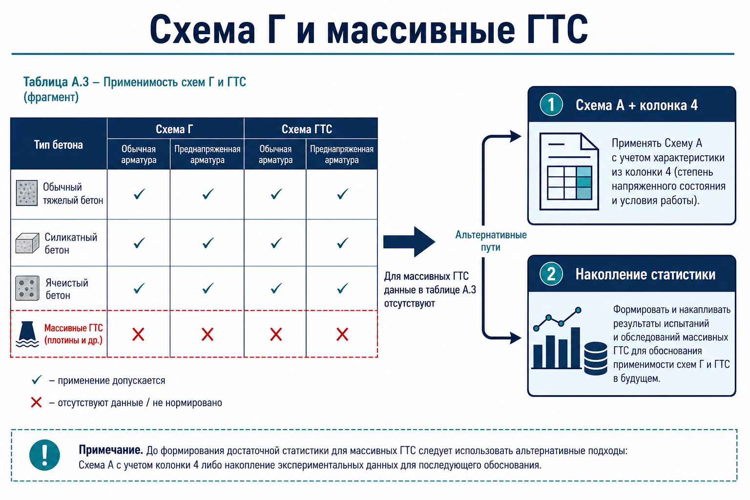Схема Г и массивные ГТС — нет строки в А.3