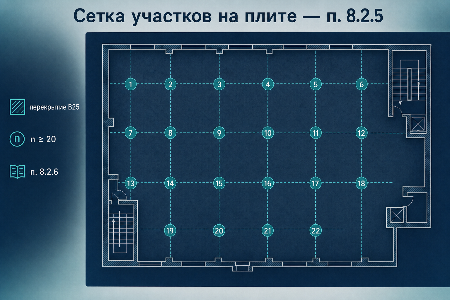 Сетка участков на плите — п. 8.2.5
