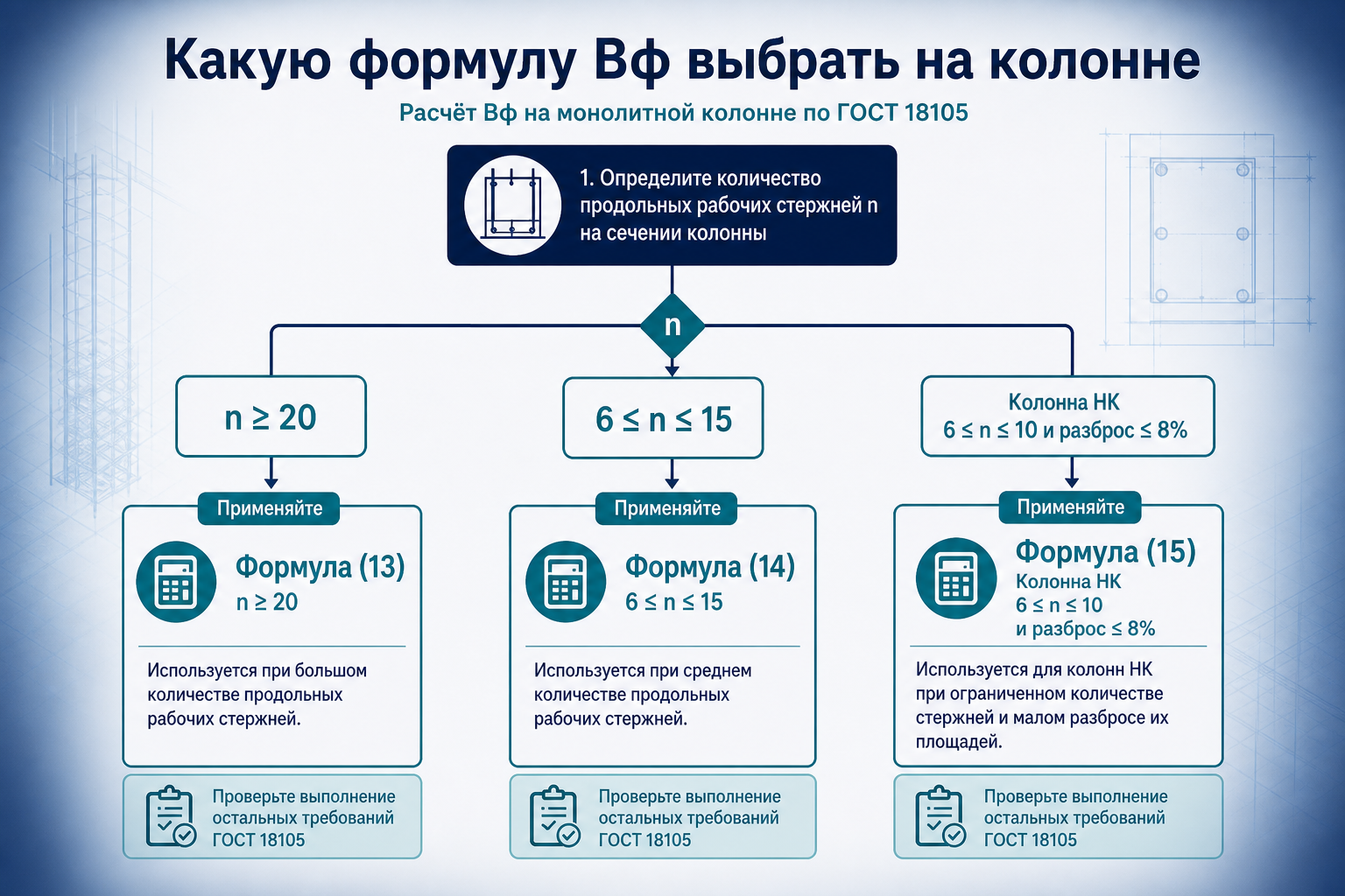 Выбор формулы Bф на колонне