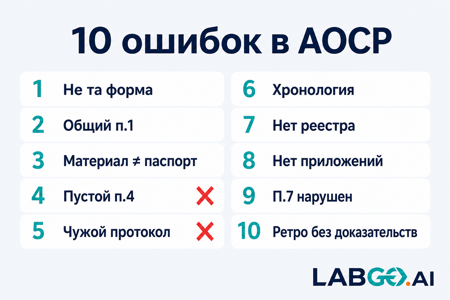 Топ-10 ошибок в АОСР до сдачи