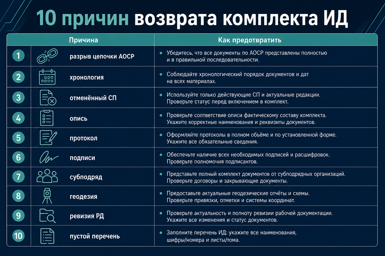 Десять причин возврата комплекта ИД