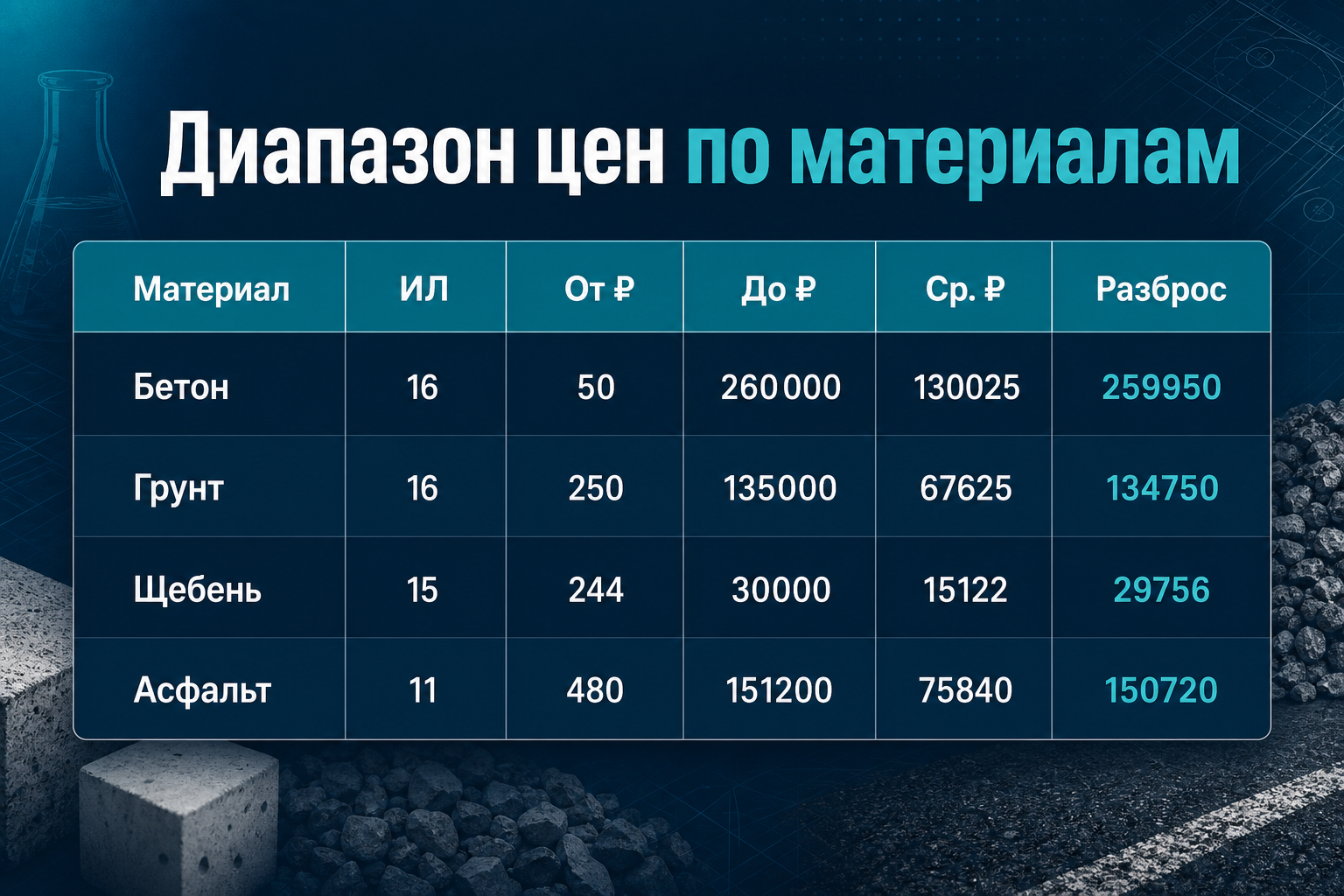 Таблица диапазона цен по материалам