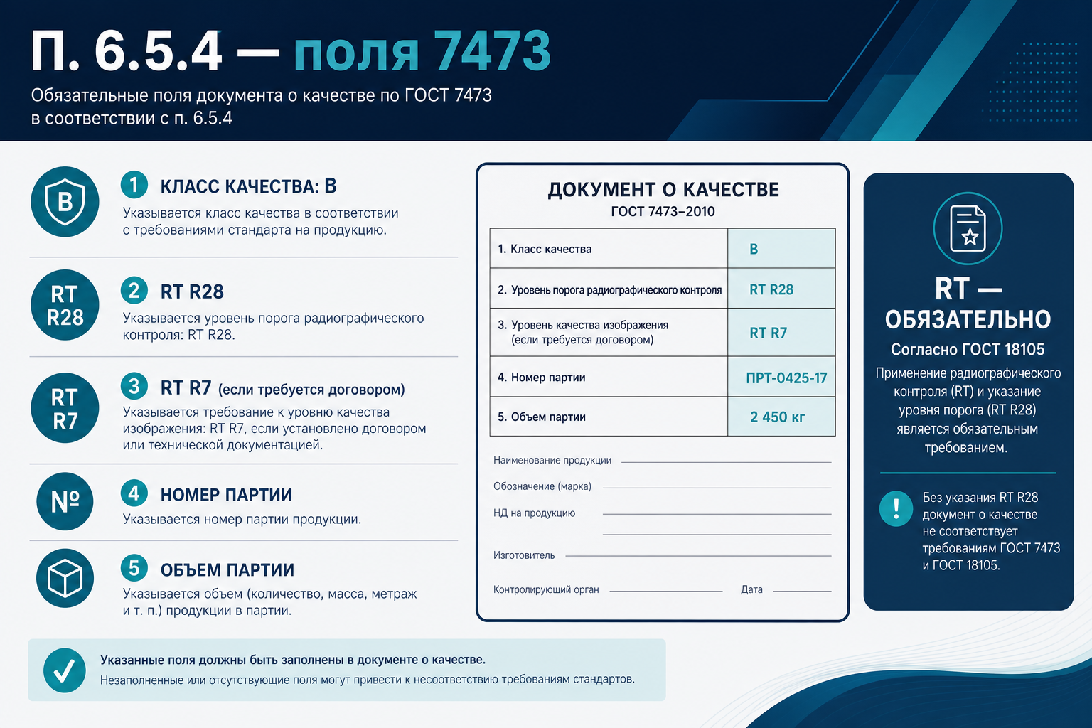 Обязательные поля документа 7473 по п. 6.5.4