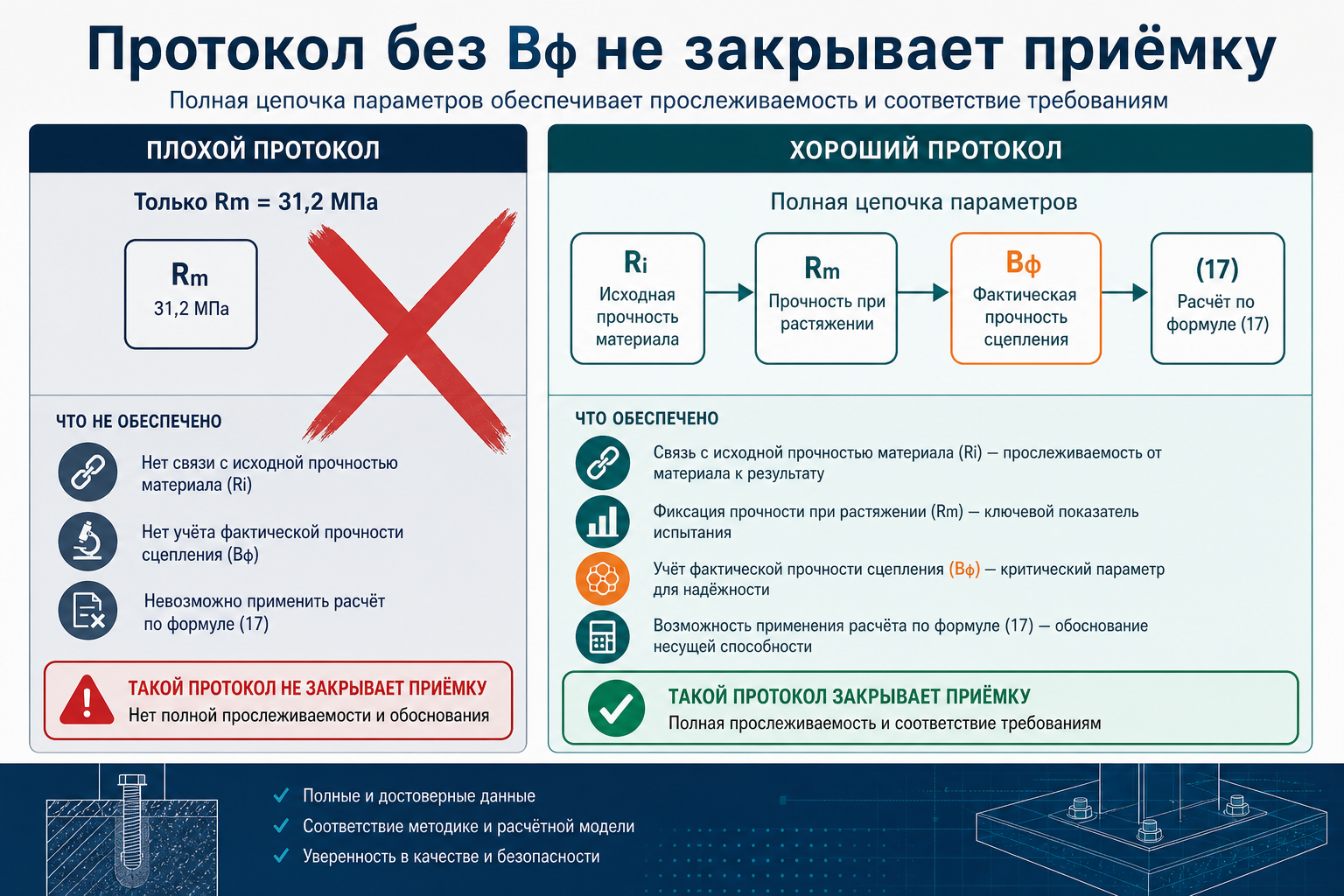 Протокол с Rm vs документ с Bф по (17)