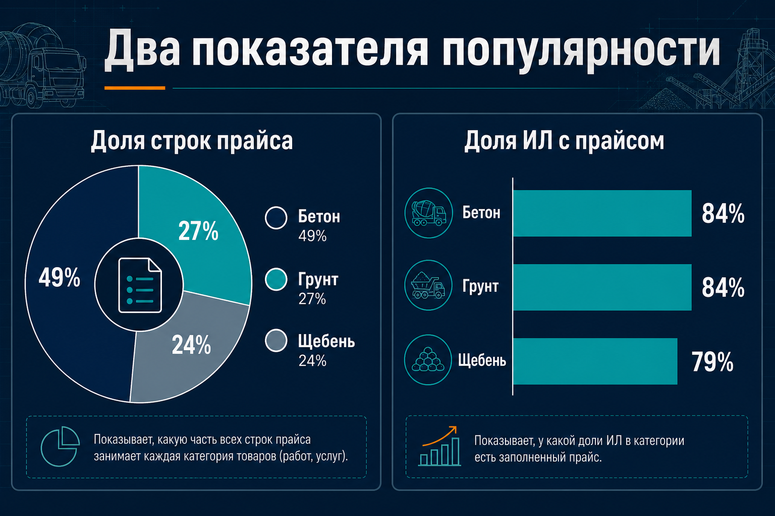 Два показателя популярности материалов