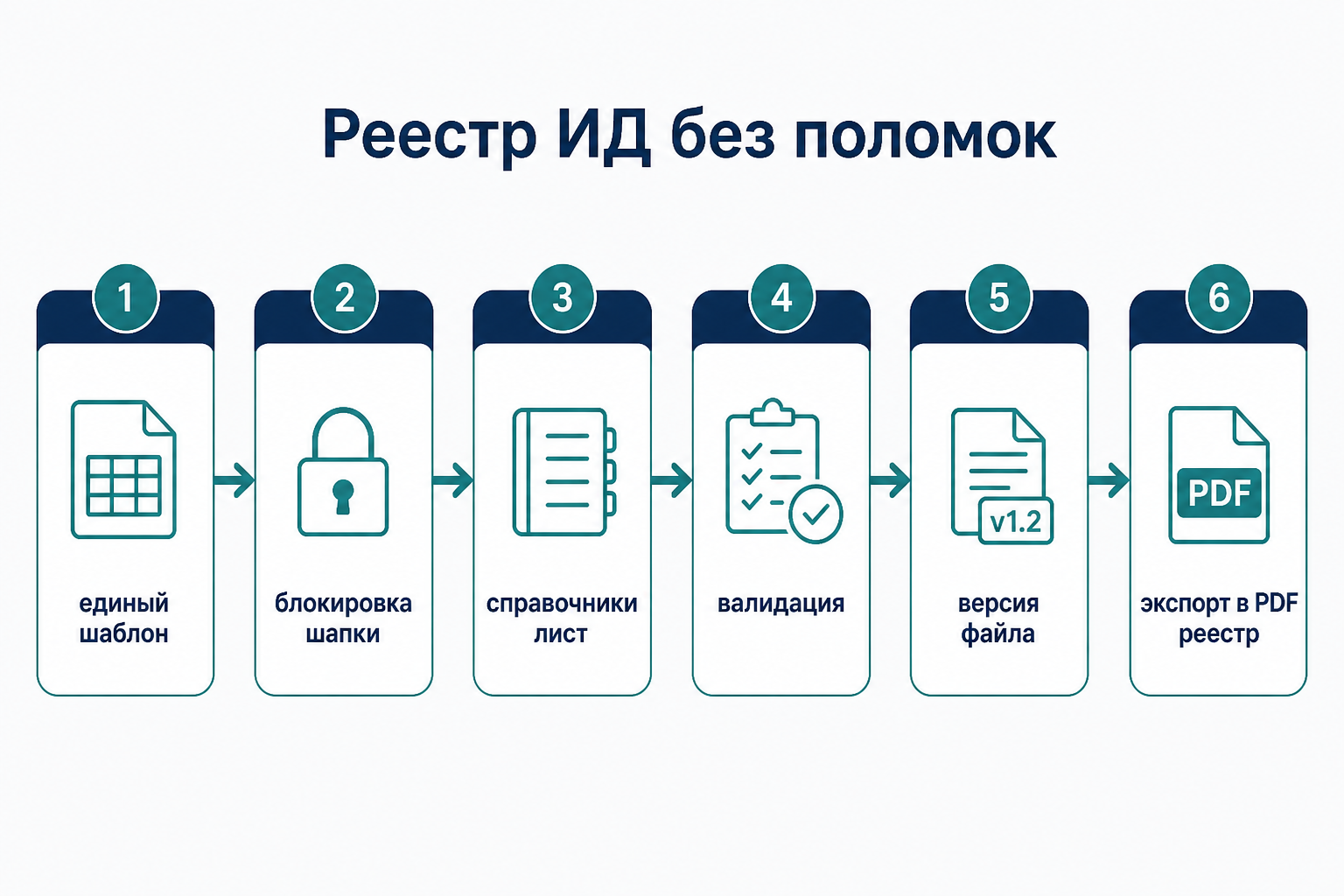 Алгоритм Excel-реестра без поломок