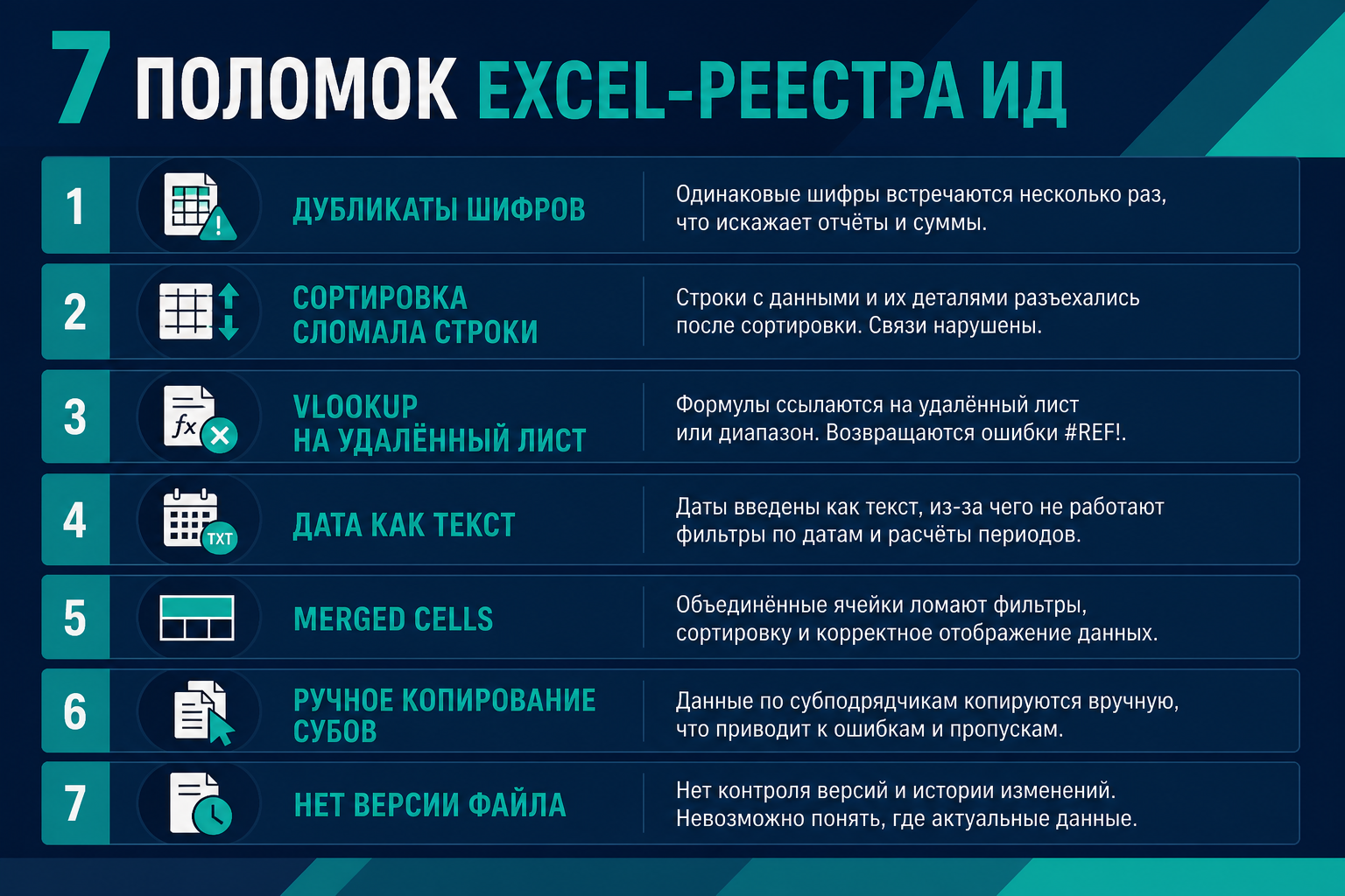 Семь поломок Excel-реестра ИД