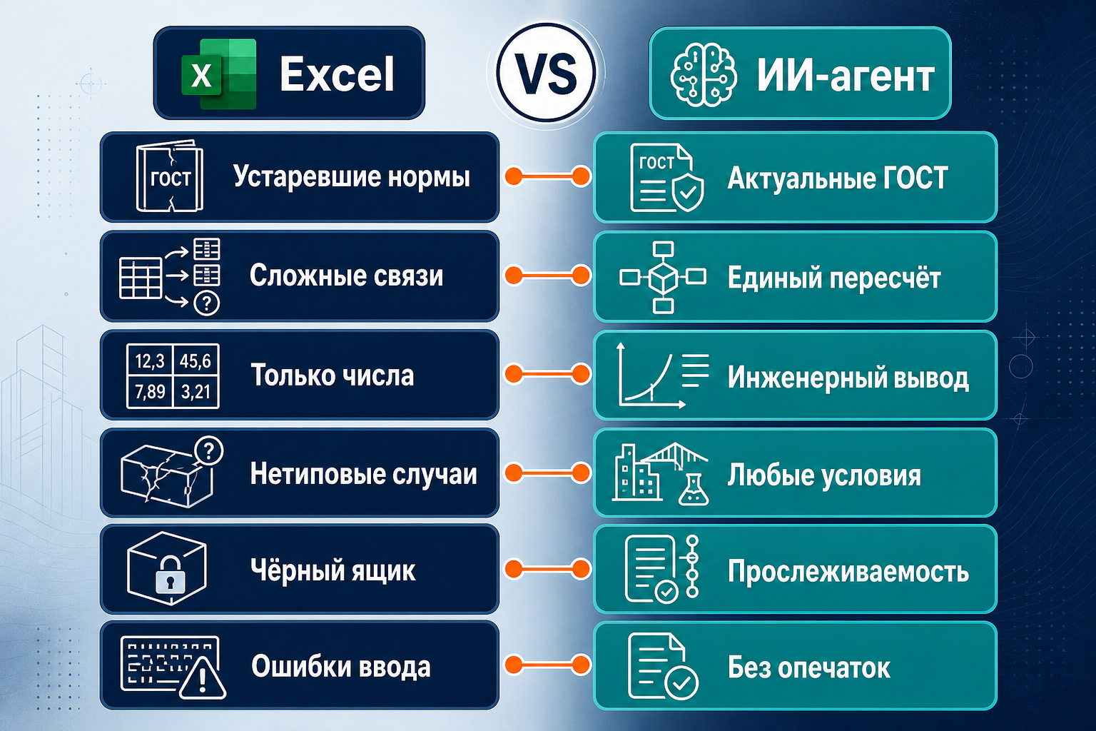 Шесть аргументов, где Excel объективно проигрывает ИИ-агенту