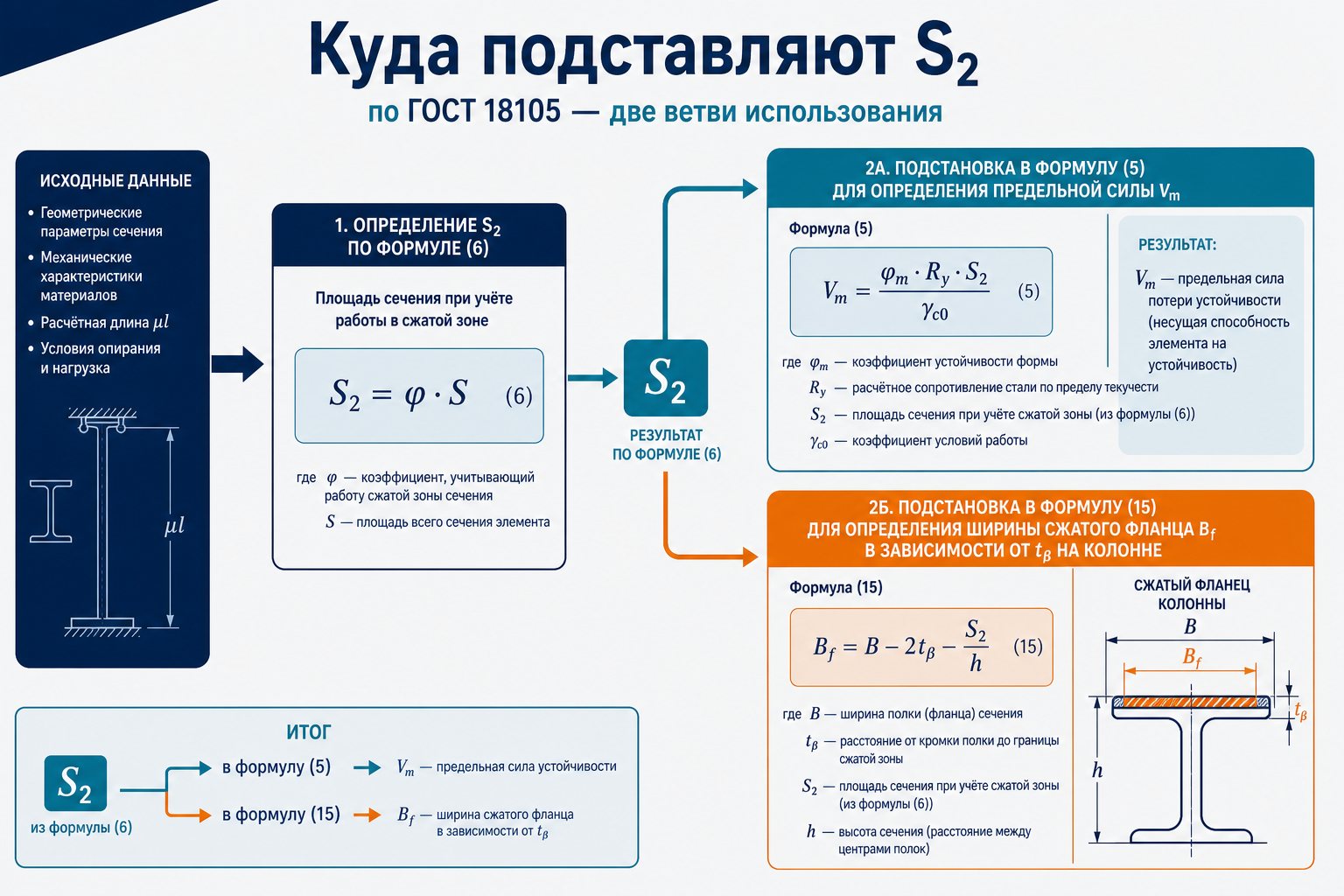 Куда подставляют S₂ — формулы (5) и (15)