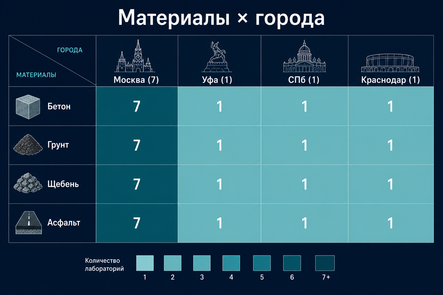 Материалы и города в каталоге LABGO
