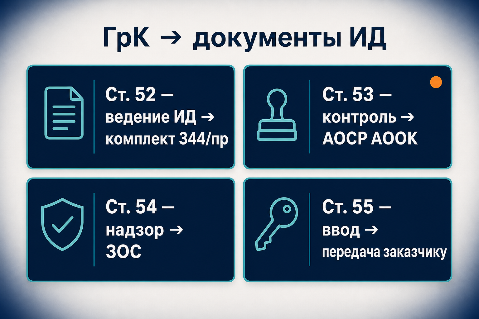 Матрица статей ГрК и документов исполнительной документации