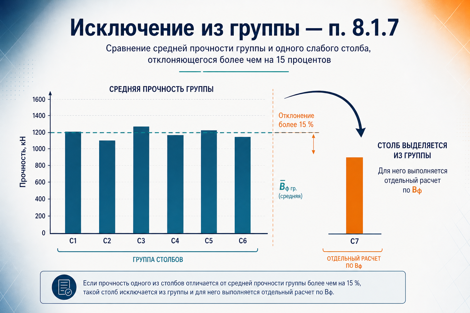Исключение из группы — п. 8.1.7