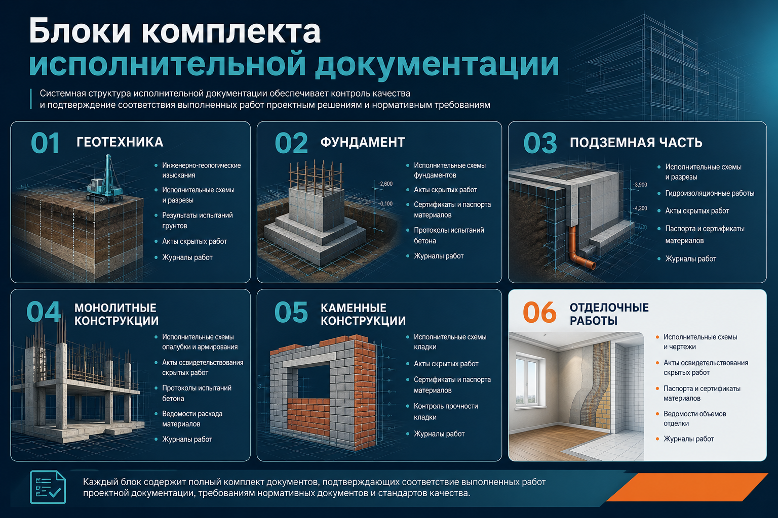 Структура комплекта исполнительной документации к проверке стройнадзора