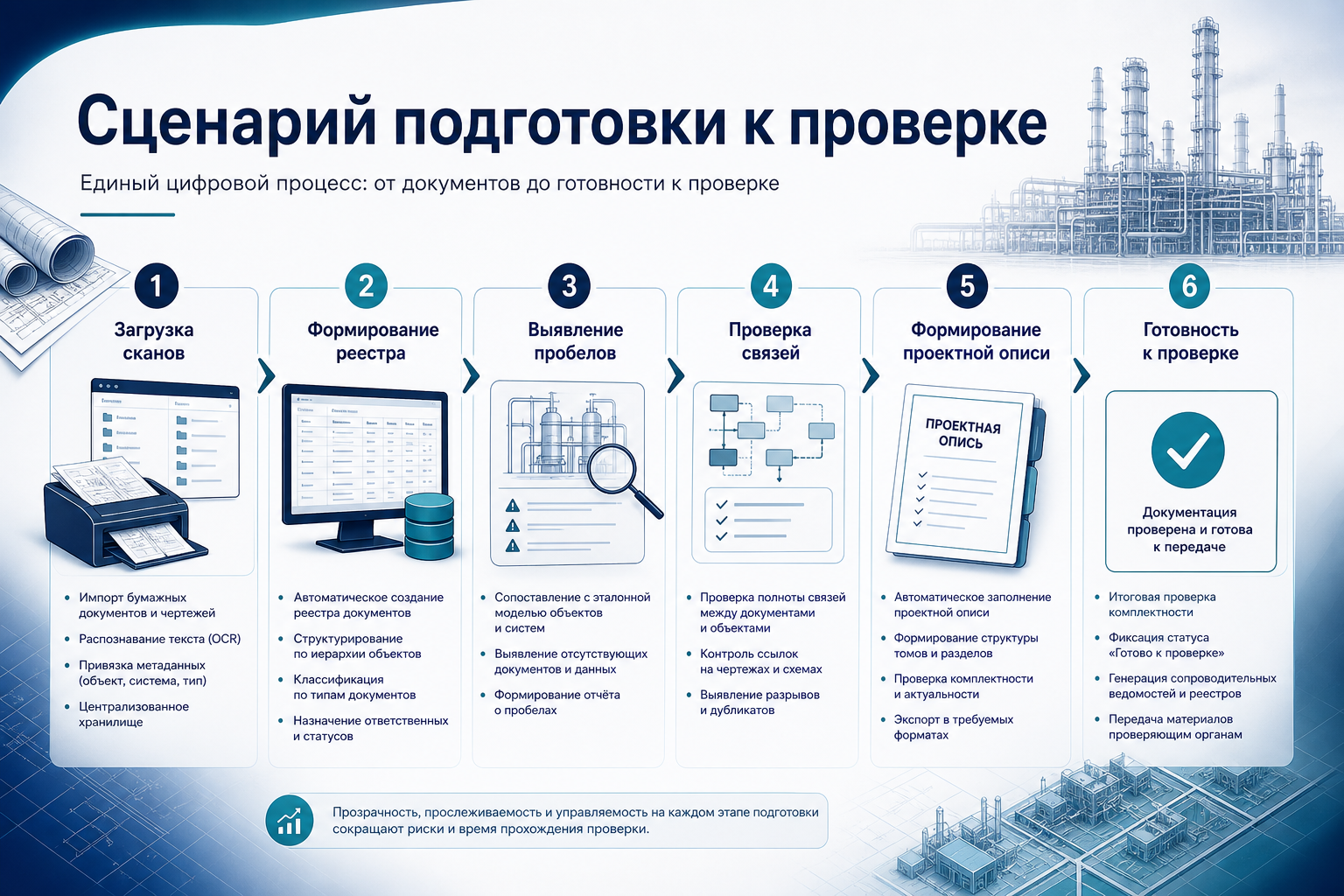 Сценарий подготовки к проверке стройнадзора с ИИ-агентом