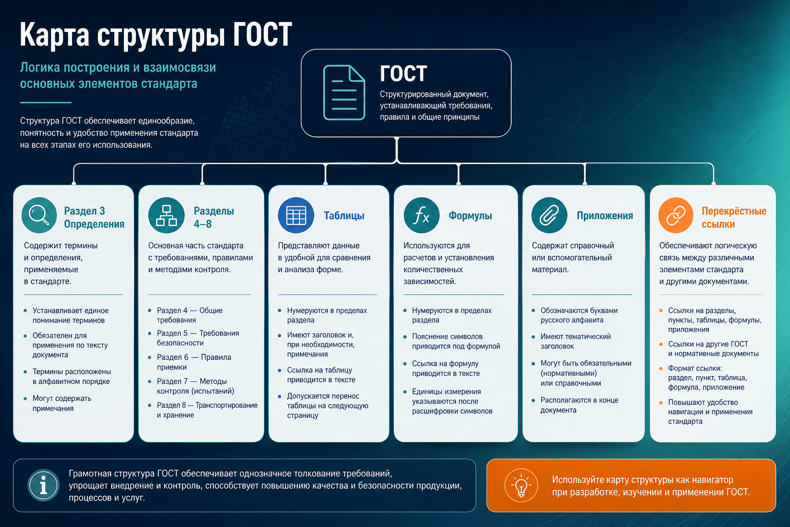 Навигация по структуре ГОСТ — разделы, таблицы, приложения