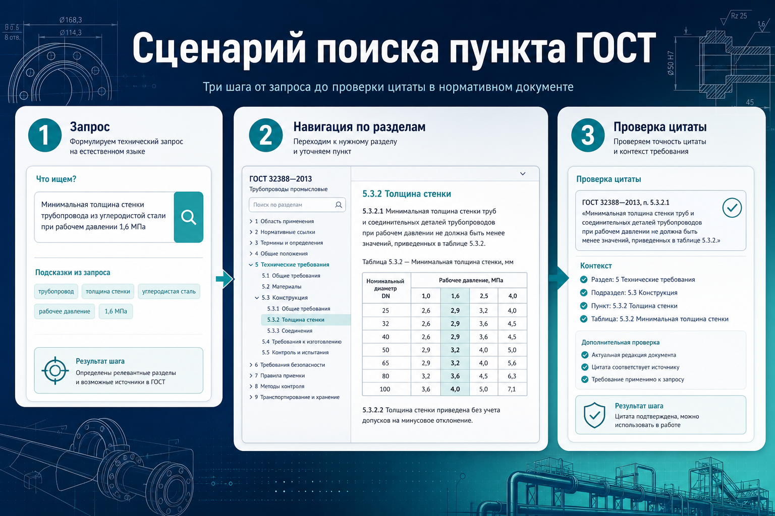 Сценарий поиска пункта ГОСТ — запрос, навигация, проверка