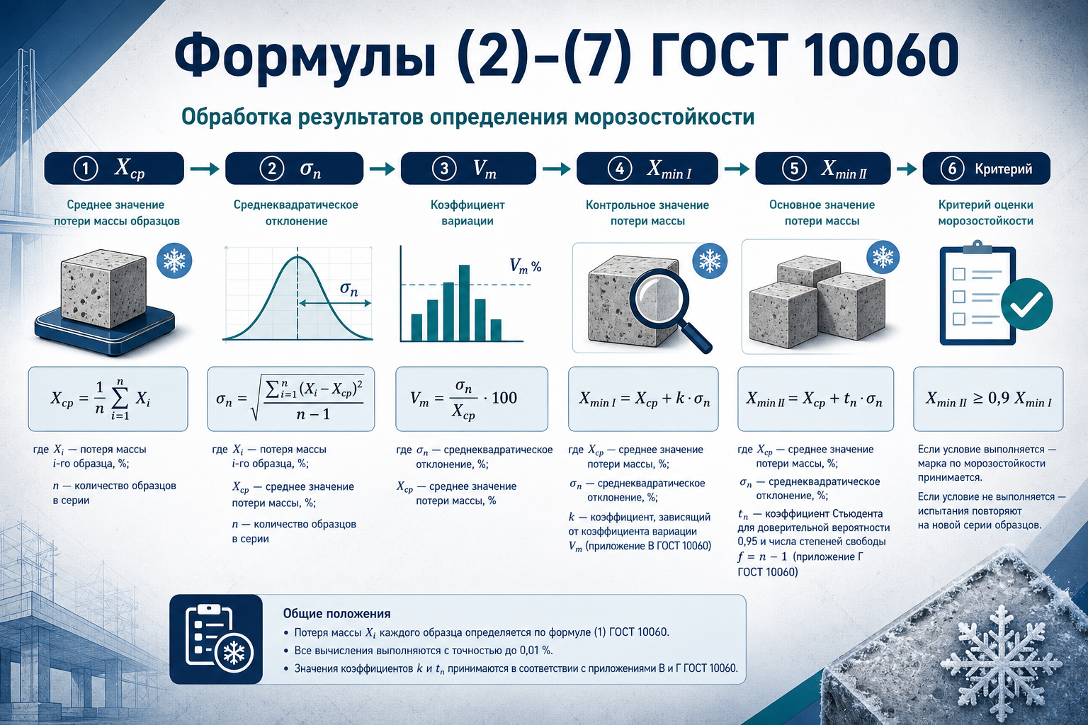 Обработка результатов морозостойкости — формулы ГОСТ 10060