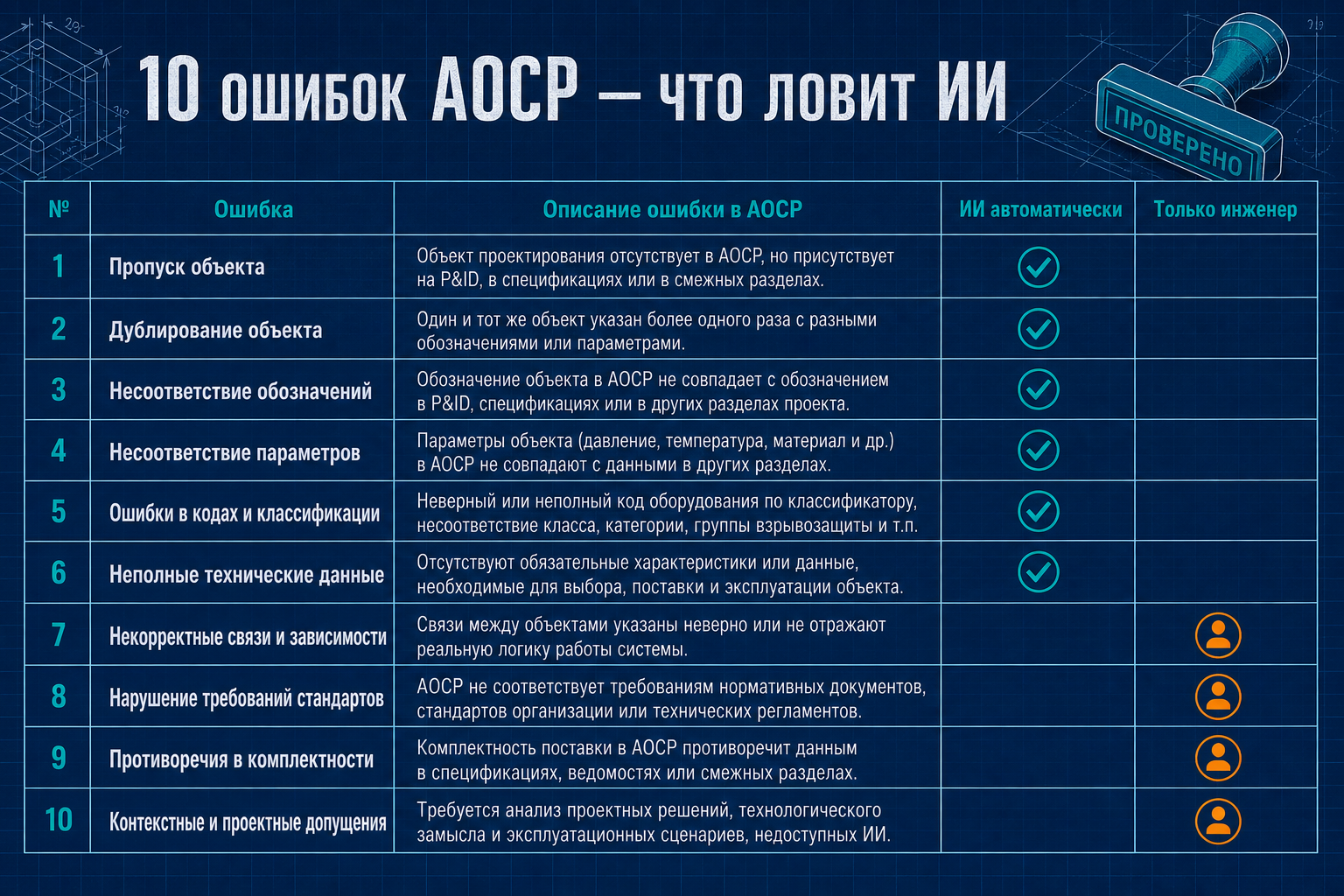 10 ошибок АОСР — матрица автопроверки