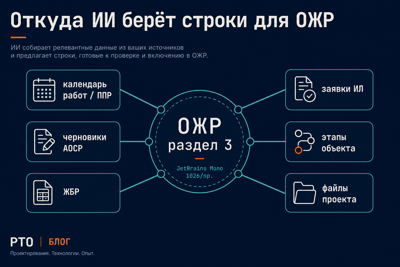 Источники данных для автозаполнения ОЖР