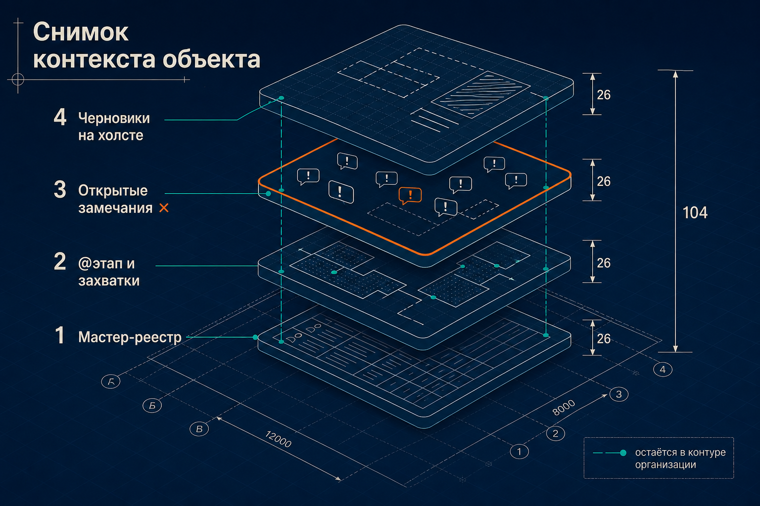 Снимок контекста объекта при передаче дел