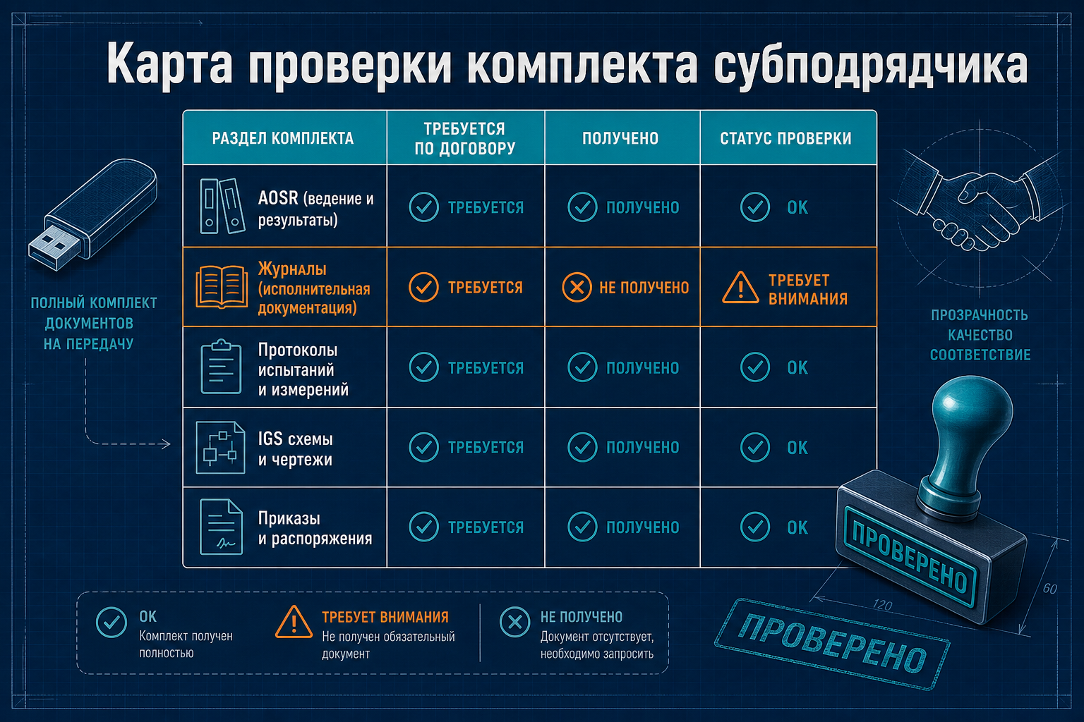 Карта проверки комплекта ИД субподрядчика