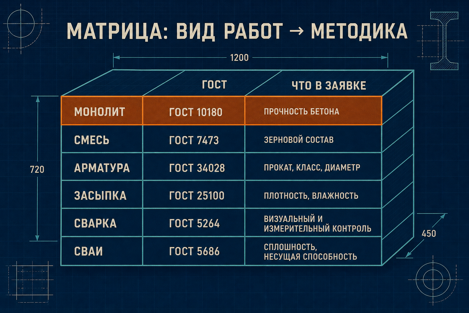 Матрица испытаний из потребности акта