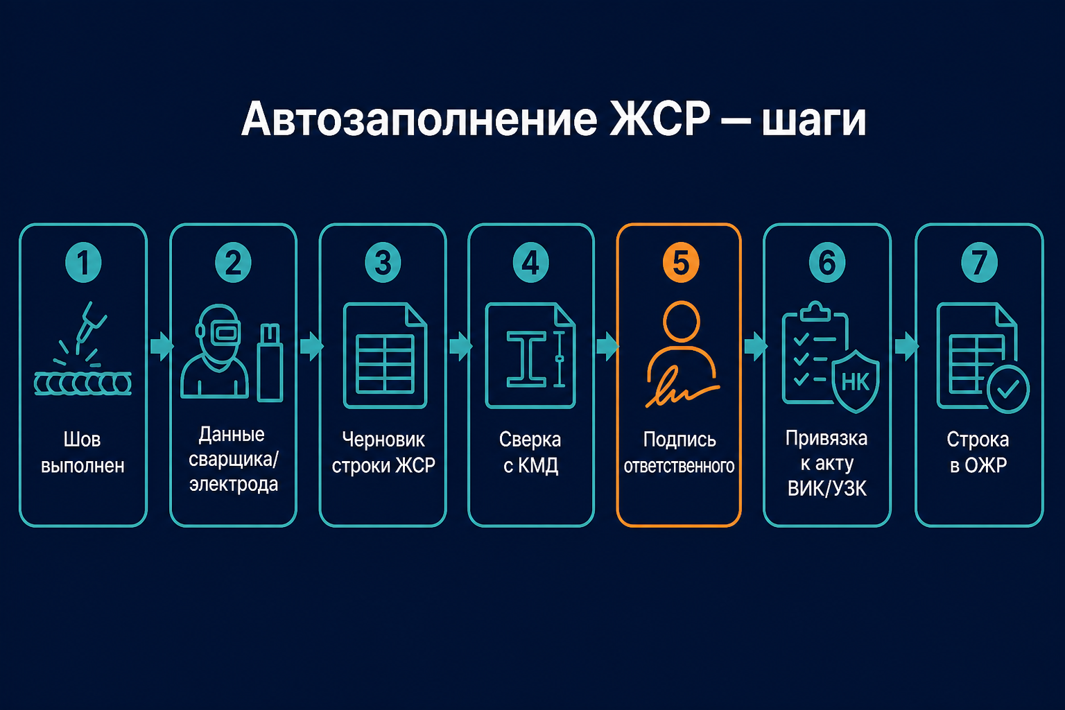 Алгоритм автозаполнения журнала сварочных работ