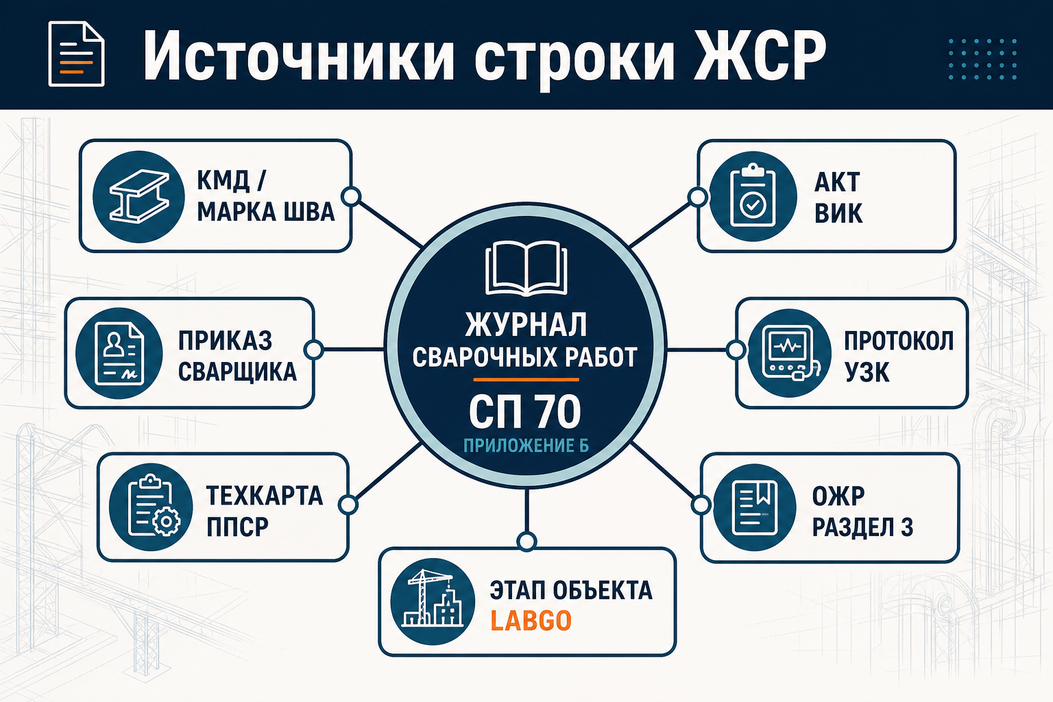 Источники данных для автозаполнения журнала сварочных работ