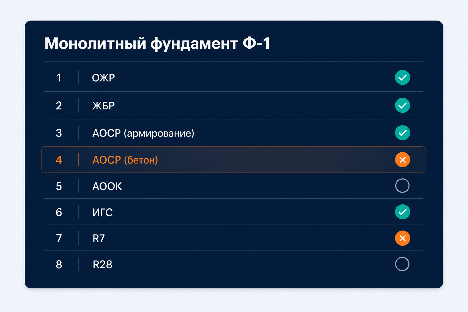 Пример карты: монолитный фундамент — документы и статусы