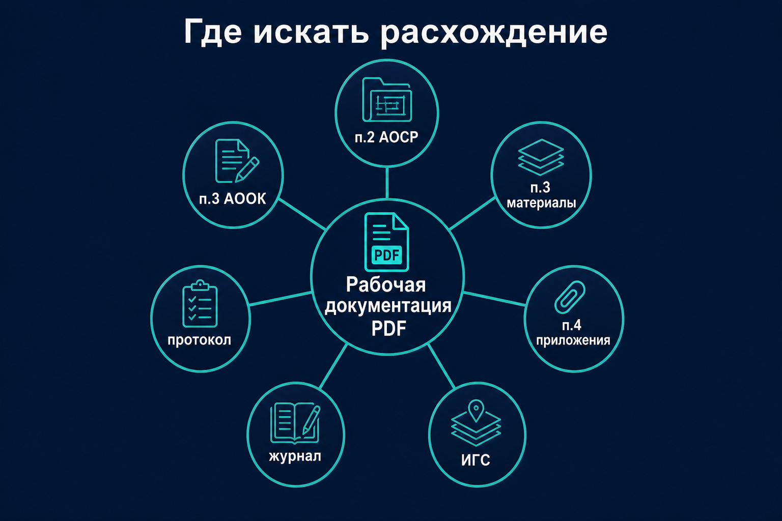 Карта полей сверки ИД с рабочей документацией