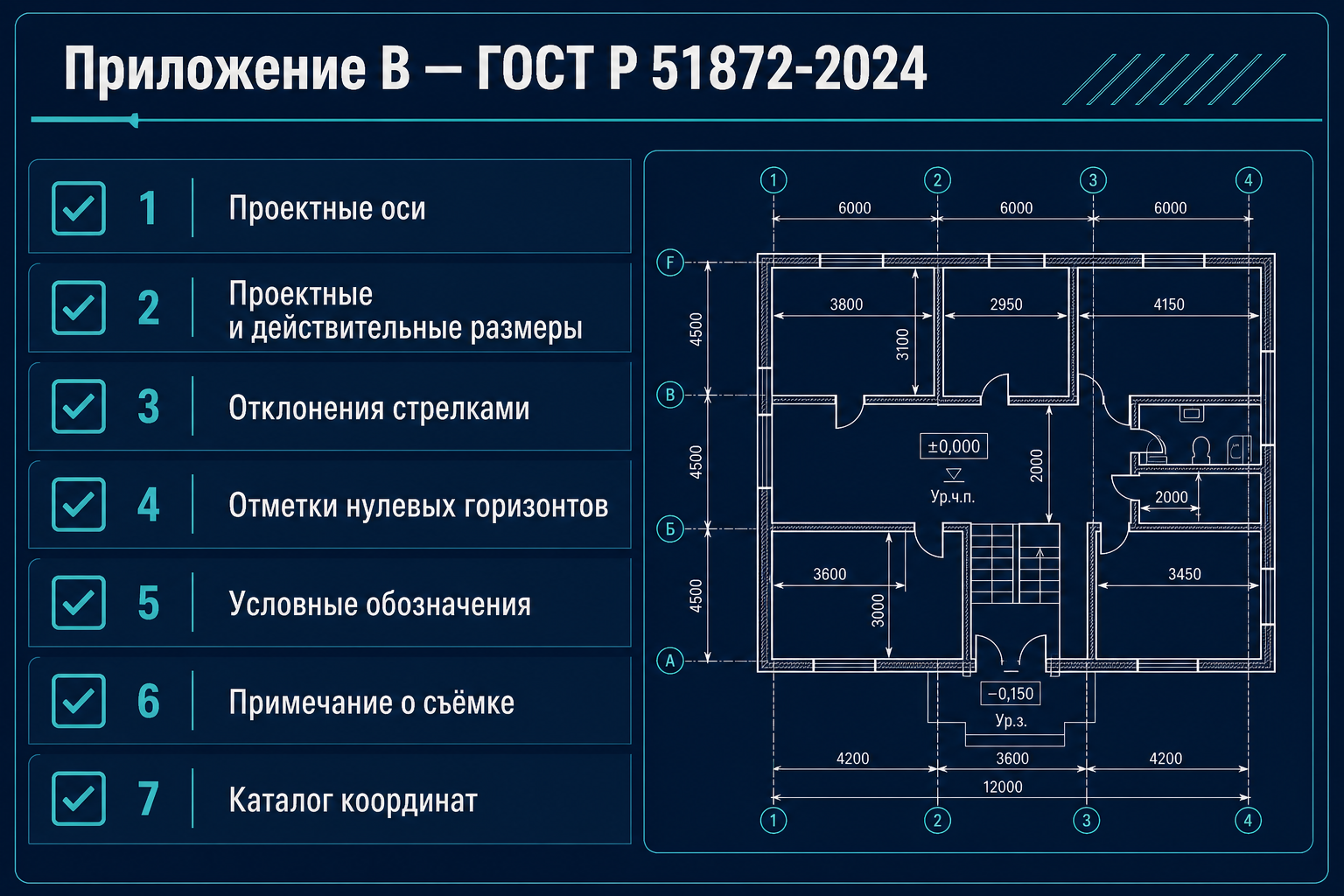 Чеклист обязательных элементов исполнительной схемы на плане