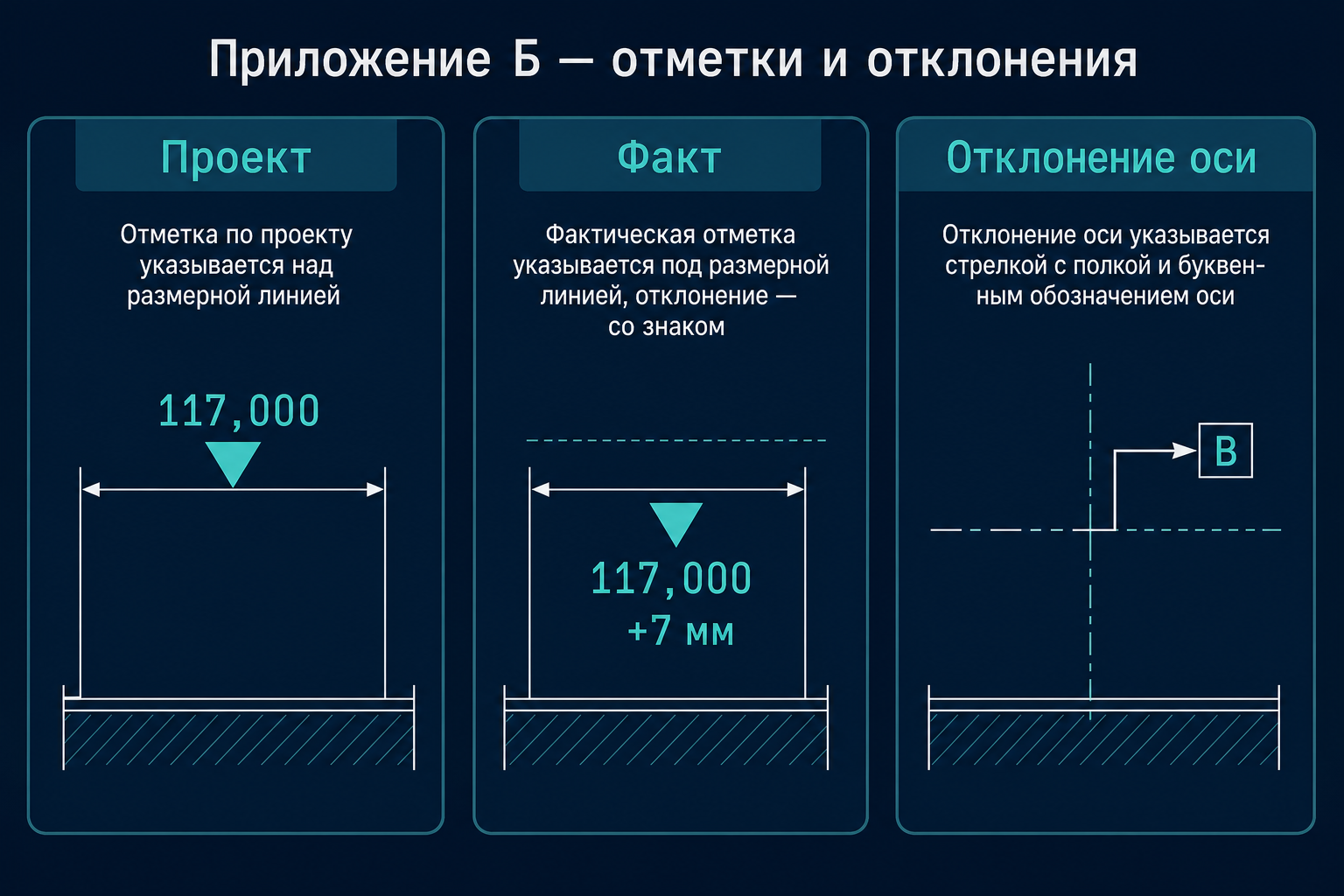 Оформление отметок и отклонений на исполнительной схеме