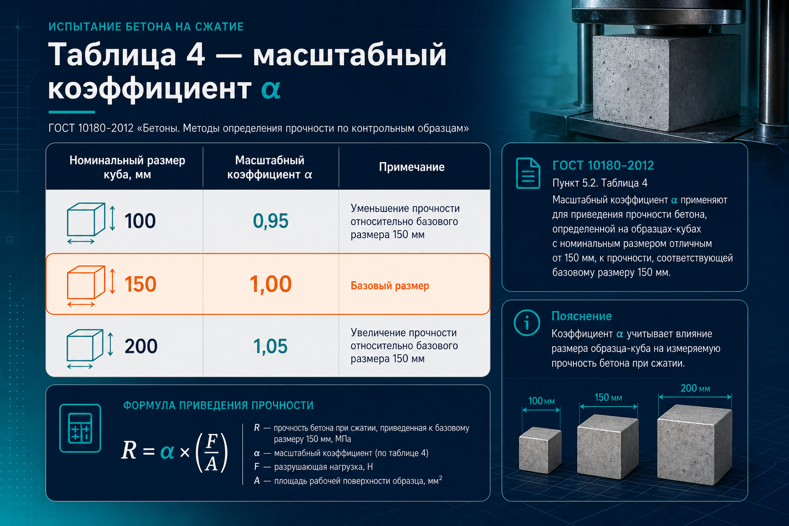 Таблица 4 — масштабный коэффициент α по ГОСТ 10180-2012