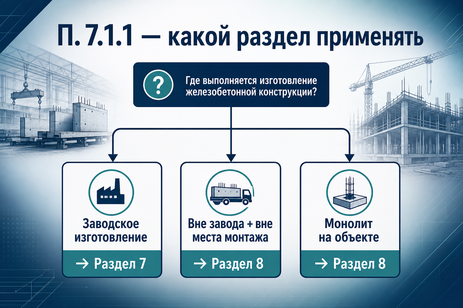 Дерево решений — п. 7.1.1