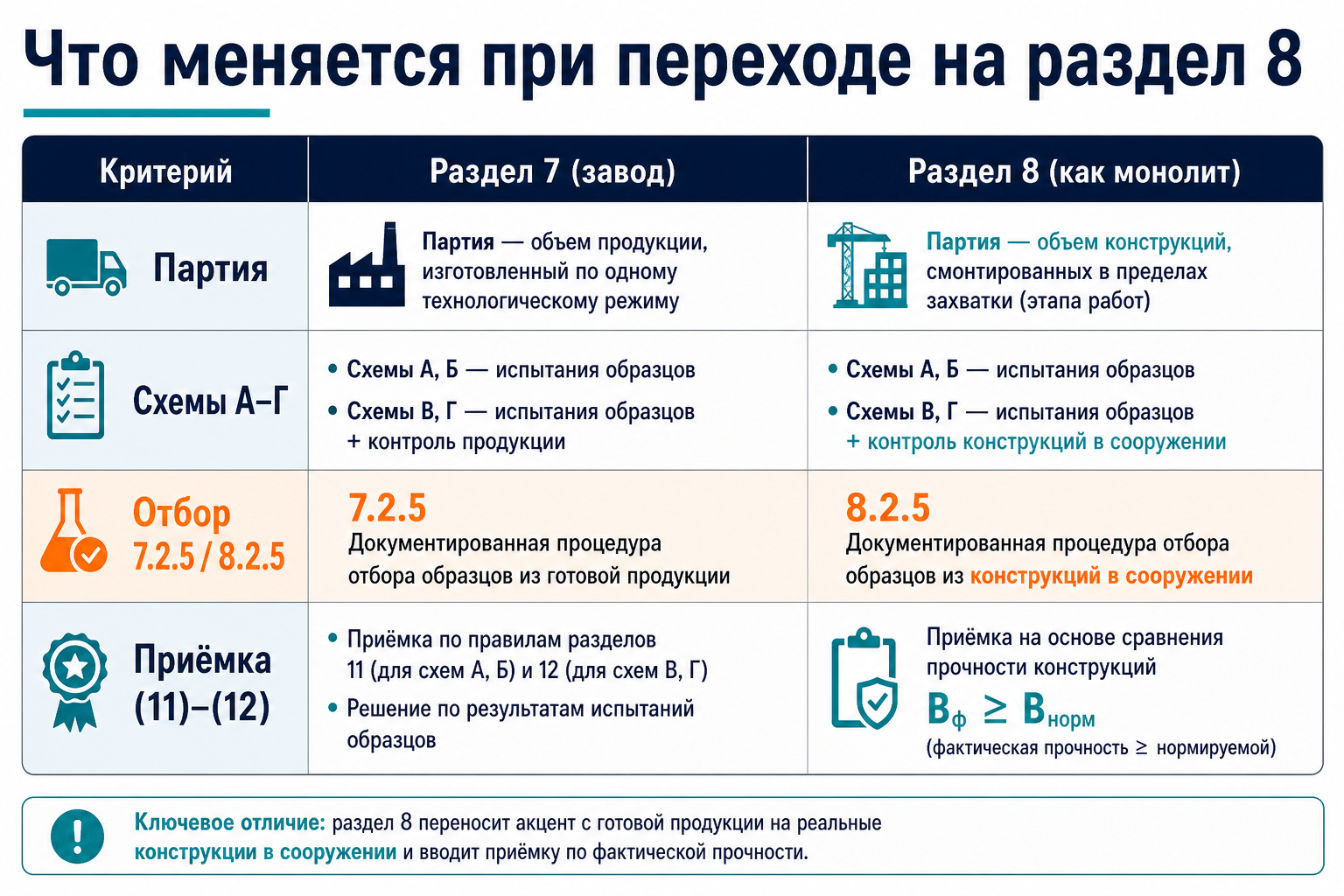 Сравнение разделов 7 и 8