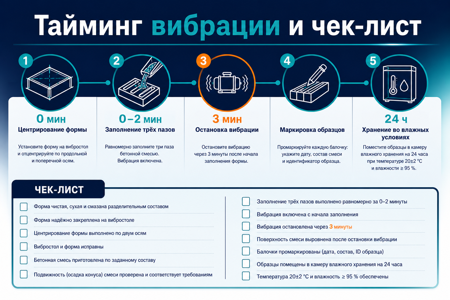 Тайминг вибрации и чек-лист изготовления балочек