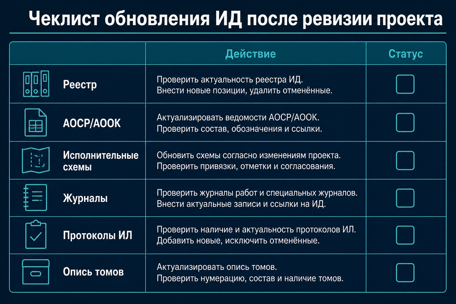 Чеклист обновления ИД после ревизии проекта